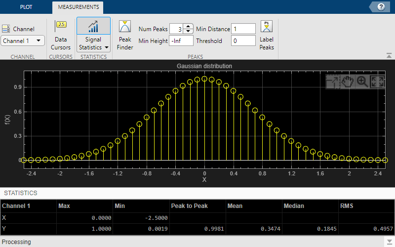 Scope window with the signal statistics measurements turned on