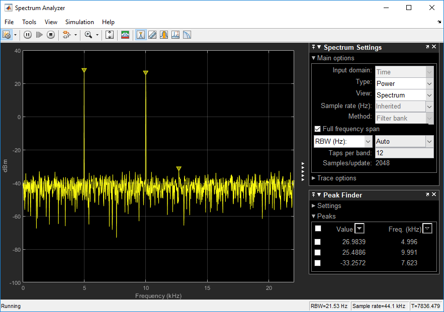 The peak value at 4.996 kHz is 26.9839 dBm, at 9.991 kHz is 25.4886 dBm, and at 7.623 kHz is -33.2572 dBm.