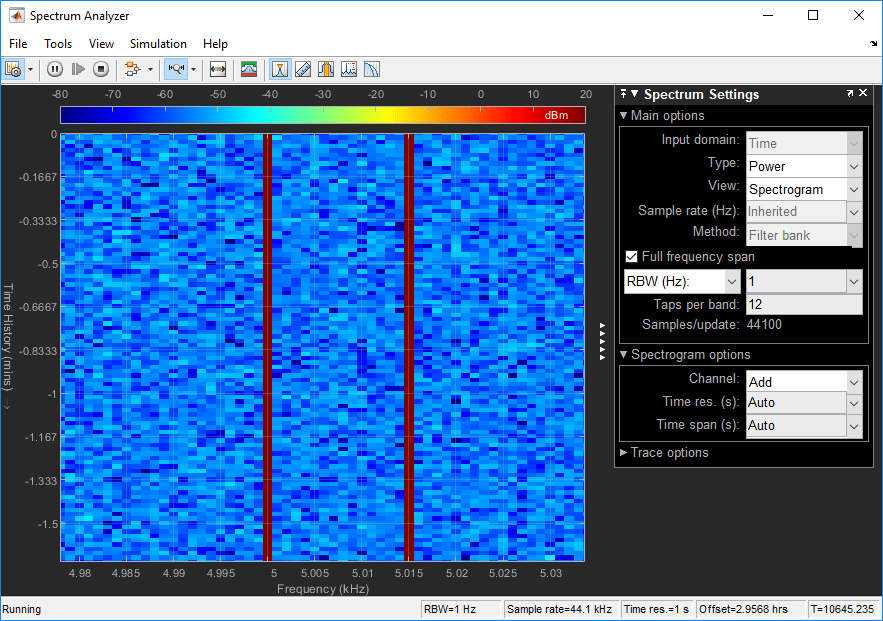 Spectrogram plot showing two lines, one at 5000 Hz, and the other at 5015 Hz.