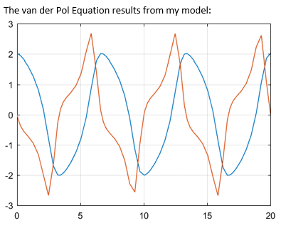 vdp scope visualization with a white background for printing