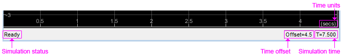 Annotated figure showing where the scope window shows the time units, simulation status, offset, and simulation time