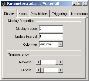 In the Display tab of the Waterfall plot, the following Display properties are set: Display traces set to 6, Update interval set to 1, Colormap set to autumn. There are two additional Transparency related properties: Newest, Oldest.