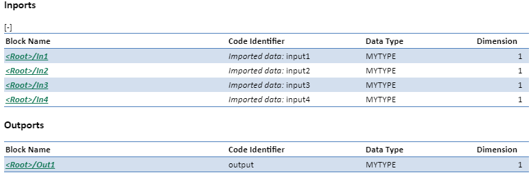 One table of information for the Inports and one table for the Outports of the model rtwdemo_configinterface. The tables have columns for the block name, code identifiers, data type, and dimension of each port.