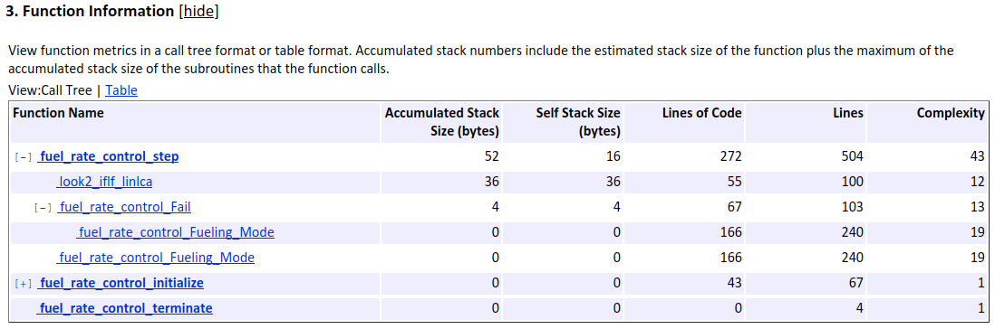 Function information section of the Static Code Metrics report. A table shows columns for the function name, accumulated stack size, self stack size, lines of code, lines, and complexity for each function. The function names in the left column are organized by the call tree.