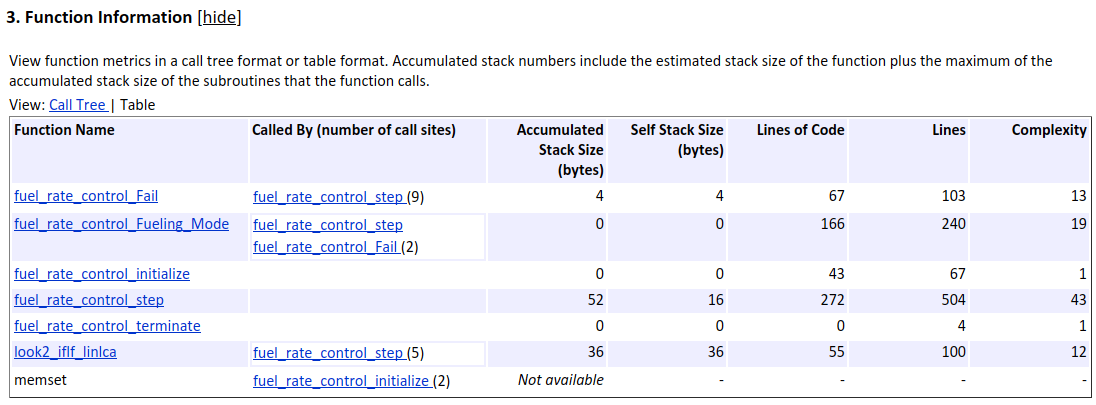 Function Information section. The function names in the left column are not organized by the call tree.