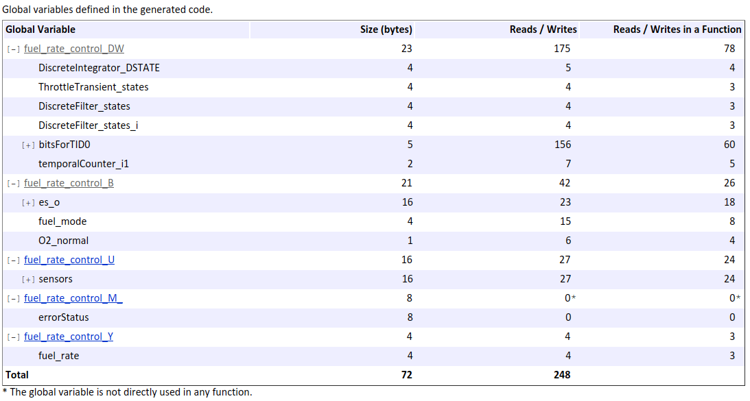 Global Variable table expanded to show the structures of the global variables.