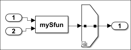 S-Function block connected to a Variant Source block