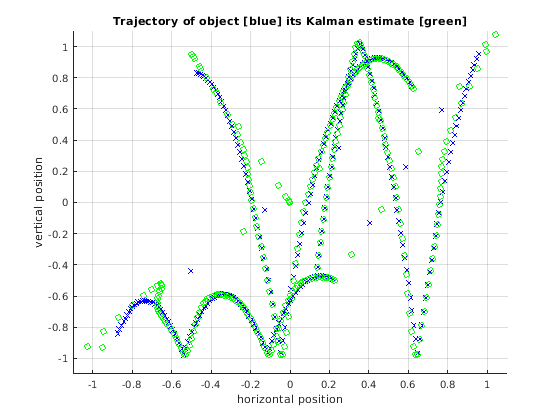 C Code Generation for a MATLAB Kalman Filtering Algorithm