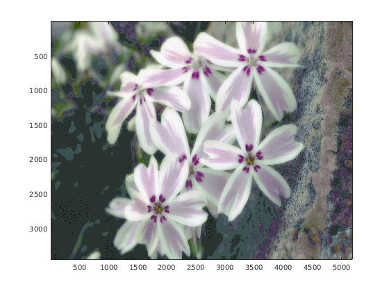 Using PARFOR to Speed Up an Image Contrast Enhancement Algorithm