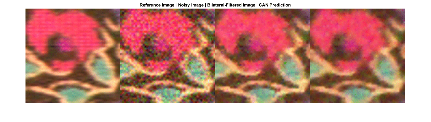 Image Processing Operator Approximation Using Deep Learning
