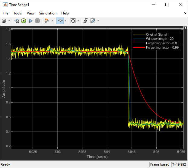 Compute Moving RMS of Noisy Step Signal
