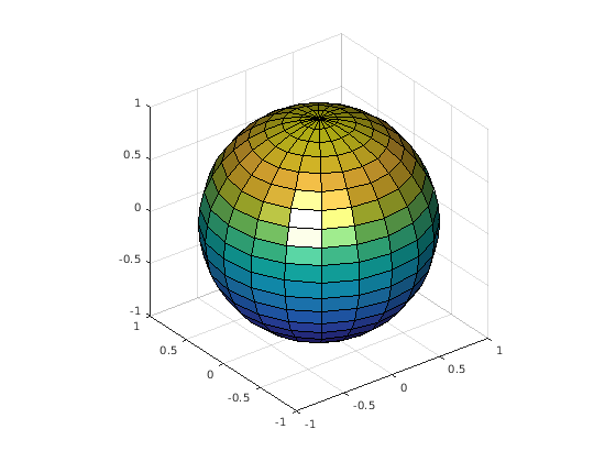 Figure contains an axes object. The axes object contains an object of type surface.