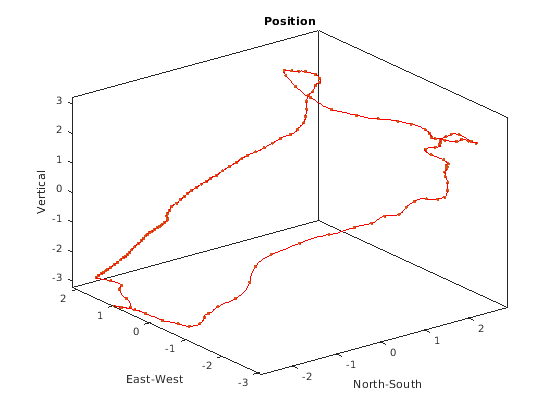 Loma Prieta Earthquake Analysis