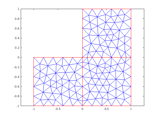Figure contains an axes object. The axes object contains 2 objects of type line.