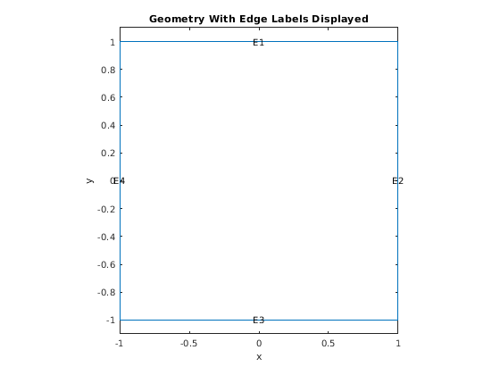 Figure contains an axes object. The axes object with title Geometry With Edge Labels Displayed contains 5 objects of type line, text.