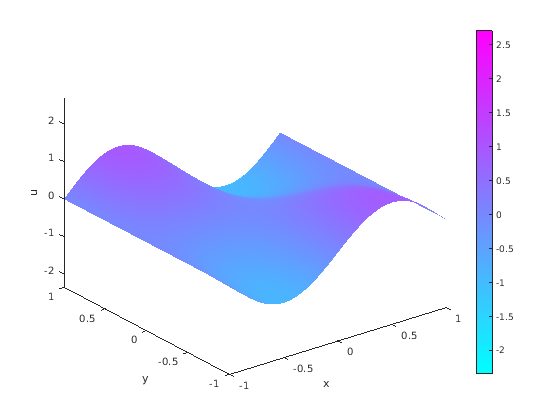 Figure contains an axes object. The axes object contains an object of type patch.
