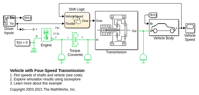Vehicle with Four-Speed Transmission
