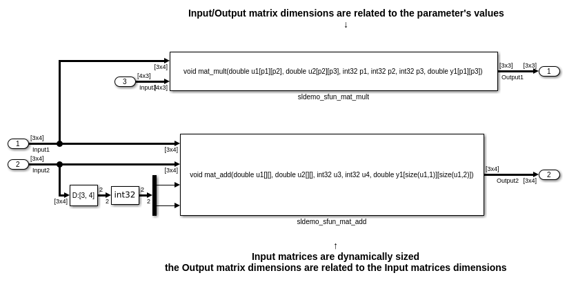 Inherited Signal Dimensions for Legacy Function Arguments