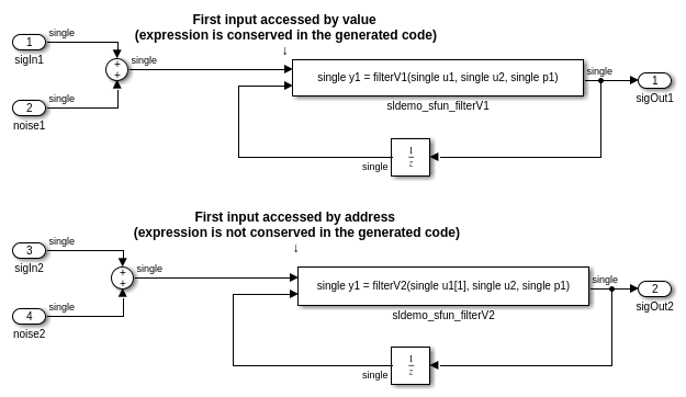 Inputs Passed by Value or Address to Legacy Functions