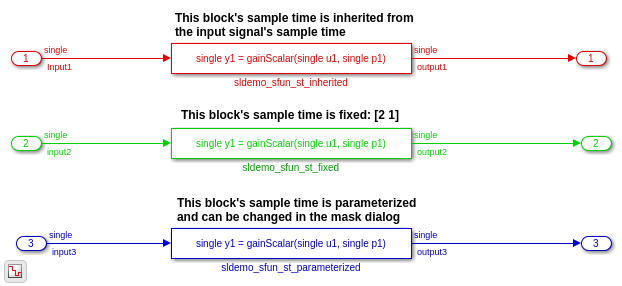Specified or Inherited Sample Time with Legacy Functions
