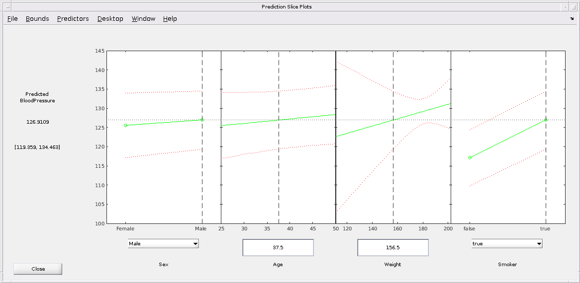 Figure Prediction Slice Plots contains 4 axes objects and other objects of type uimenu, uicontrol. Axes object 1 contains 5 objects of type line. Axes object 2 contains 5 objects of type line. Axes object 3 contains 5 objects of type line. Axes object 4 contains 5 objects of type line.
