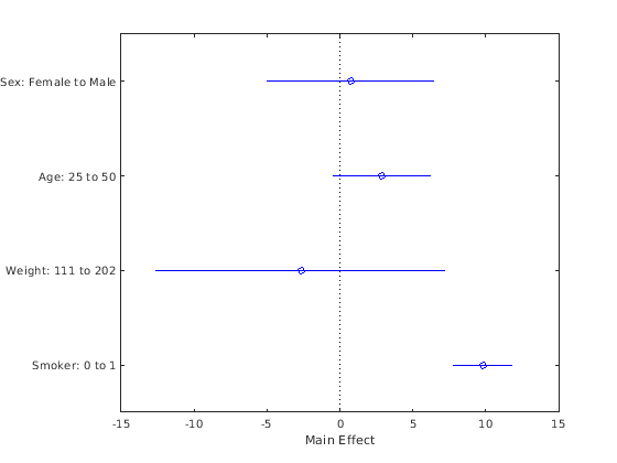 Figure contains an axes object. The axes object contains 6 objects of type line.