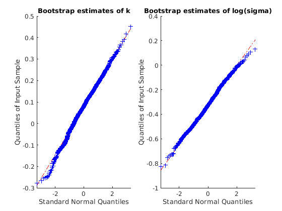 Modelling Tail Data with the Generalized Pareto Distribution