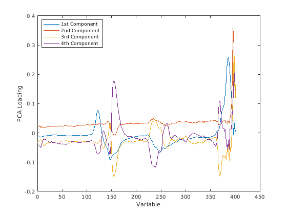 Partial Least Squares Regression and Principal Components Regression