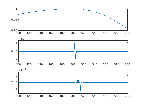 Detecting Discontinuities and Breakdown Points
