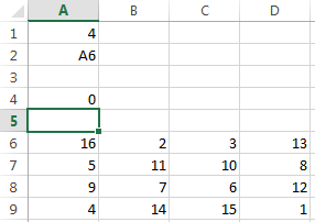 Cell A4 contains 0, which indicates the successful execution of the magic function.