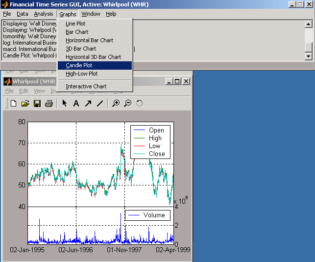 Financial Time Series display for WHR