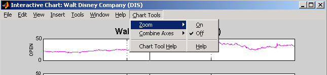 Zoom tool