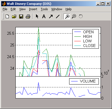 Financial Time Series for DIS with zoom