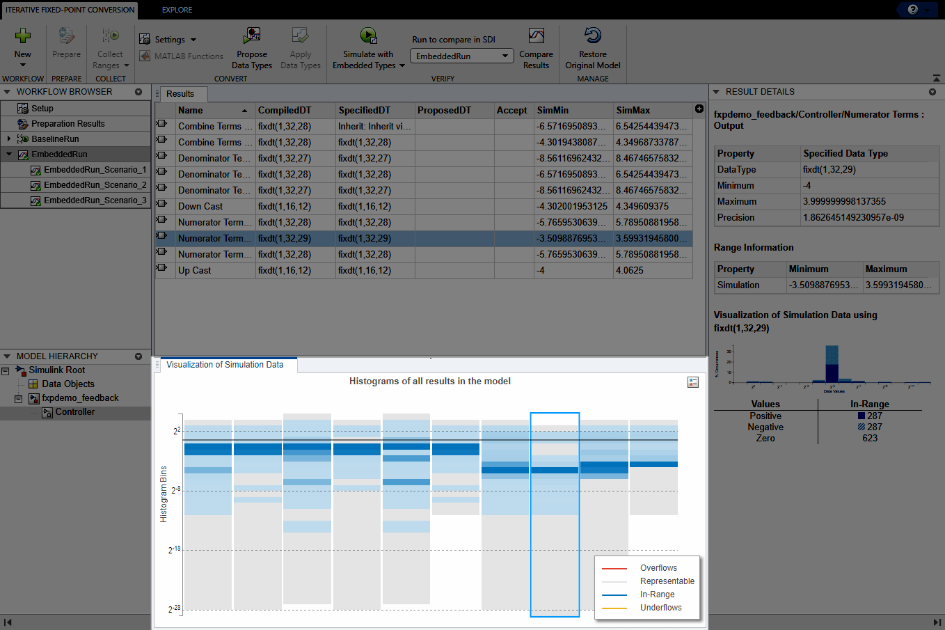 View of the Fixed-Point Tool after simulating with embedded types. The Visualization of Simulation Data pane is highlighted.