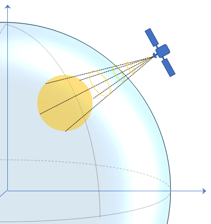 Satellite Telemetering Earth