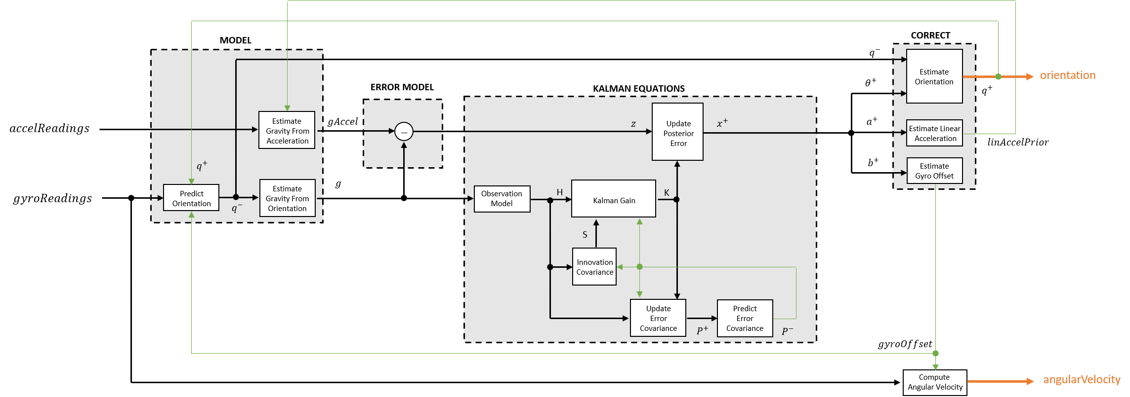 Detailed Algorithm Flowchart