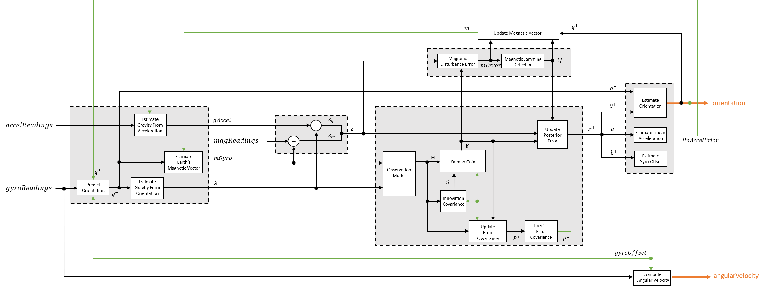 Detailed Algorithm Flow Chart