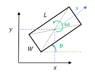 Rectangular Target State