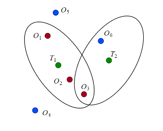 Two Validation Gates Overlap