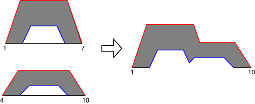 The aggregate output fuzzy set is bounded on top by the aggregate UMF and on the bottom by the aggregate LMF.