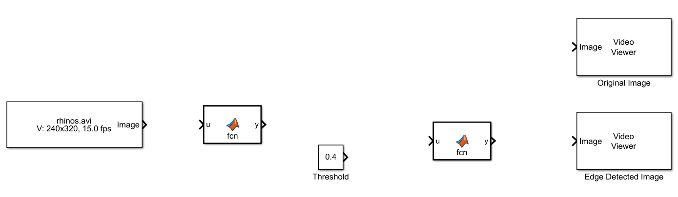 Simulink model containing blocks for implementing edge detection algorithm.