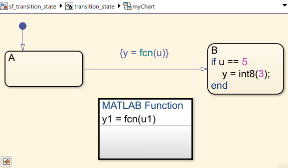 if region in a transition followed by another if region in a destination state that both assigns values to the same variable in a Stateflow Chart.