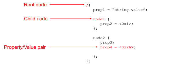 device tree overview showing root node, child node, and node properties