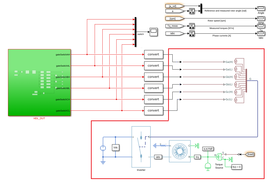 Simulink model with physical signal lines outside the DUT subsystem, HDL_DUT.