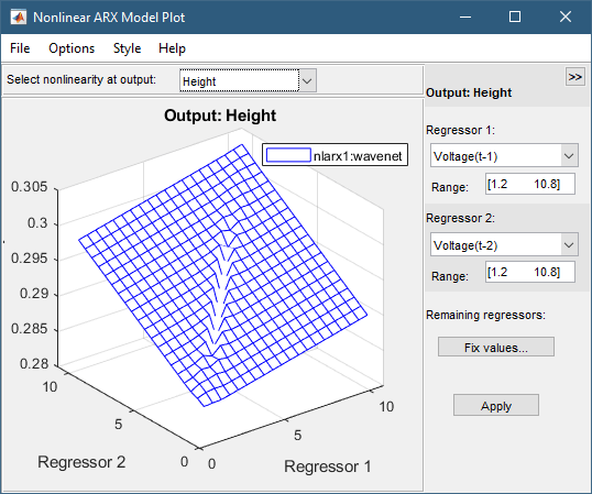 Nonlinearity Cross-Section plot of the output Height with the regressors based on the variable Voltage.