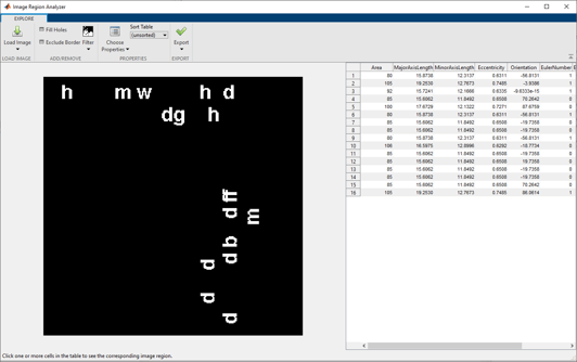 Image Region Analyzer app