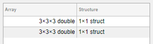 Table UI component with two columns labeled "Array" and "Structure". Each cell in the "Array" column reads "3x3x3 double" and each cell in the "Structure" column reads "1x1 struct".