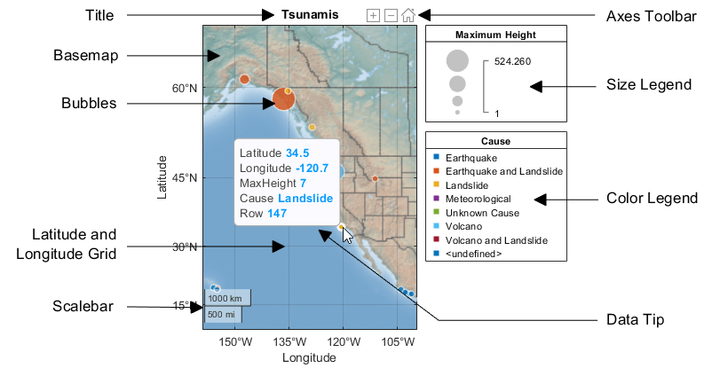 Geographic bubble chart with labeled components