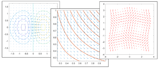 Three figures showing quiver, contour, and streamline plots