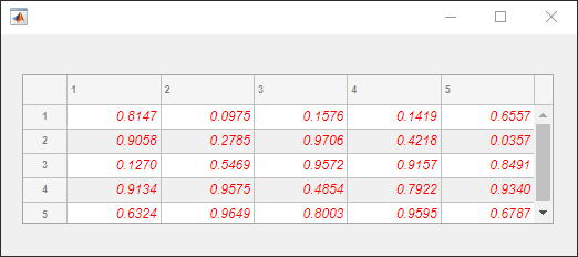 Table UI component. The cell text uses a red, italic font.